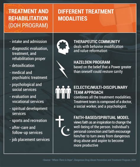 addiction rehab philippines|LIST: Where are drug treatment and rehab centers in .